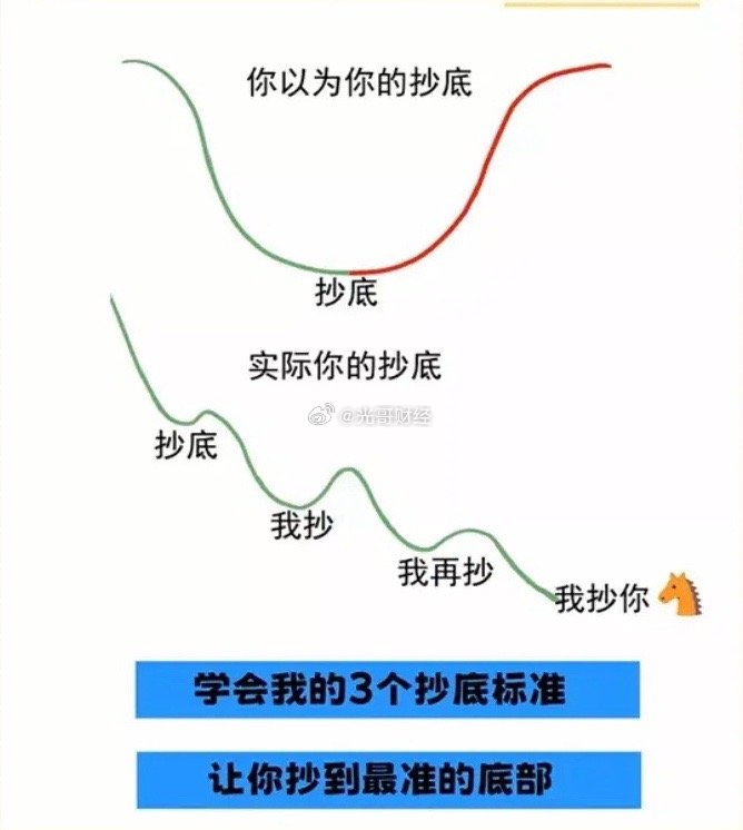 最新抄底策略揭秘，洞悉市场趋势，精准把握投资机会