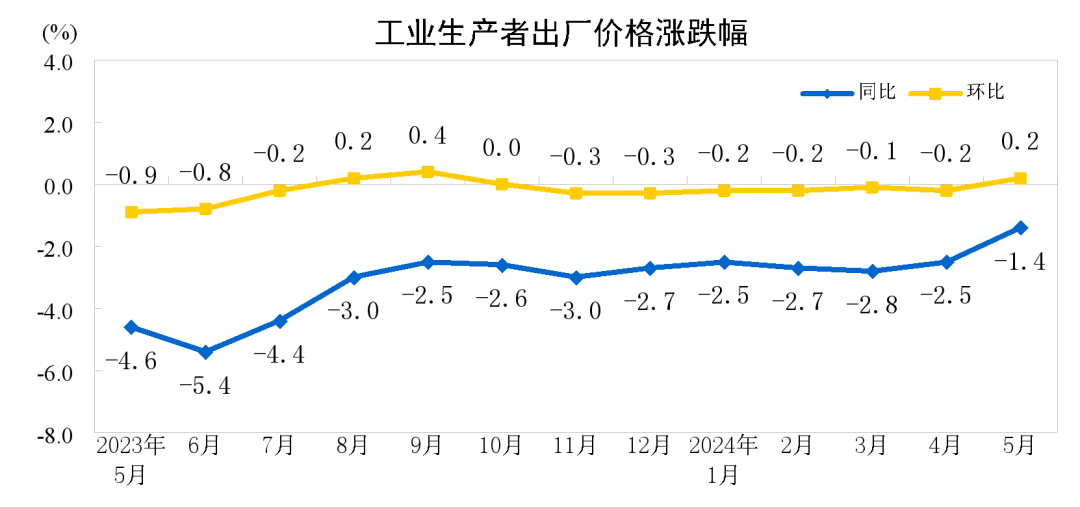 最新CPI动态揭示经济信号，数据背后的趋势解读