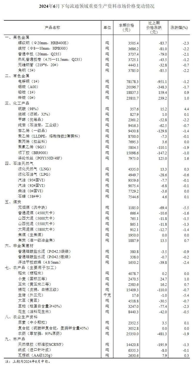 2024年新澳天天开奖资料大全正版安全吗,重要性解释落实方法_钱包版81.671