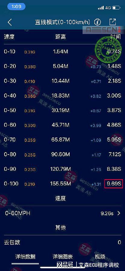 澳门一码一码100准确,深度研究解析说明_8K43.330