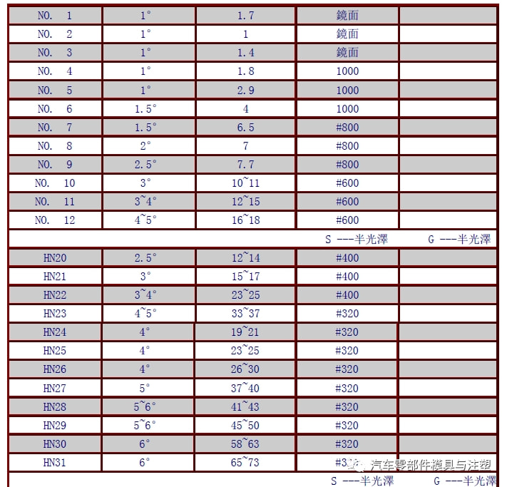 新奥天天免费资料大全,实地考察数据设计_Superior63.852