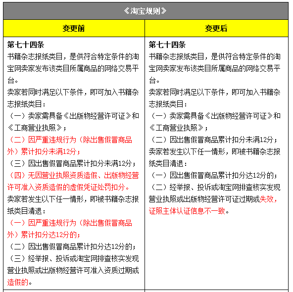 淘宝新规出炉，电商行业迎来重大变革