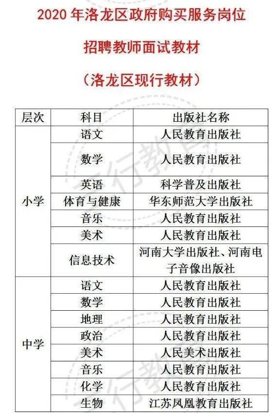 洛龙区最新招聘信息汇总