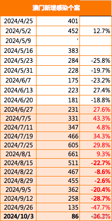 2024澳门历史记录,实证研究解释定义_复古款96.919