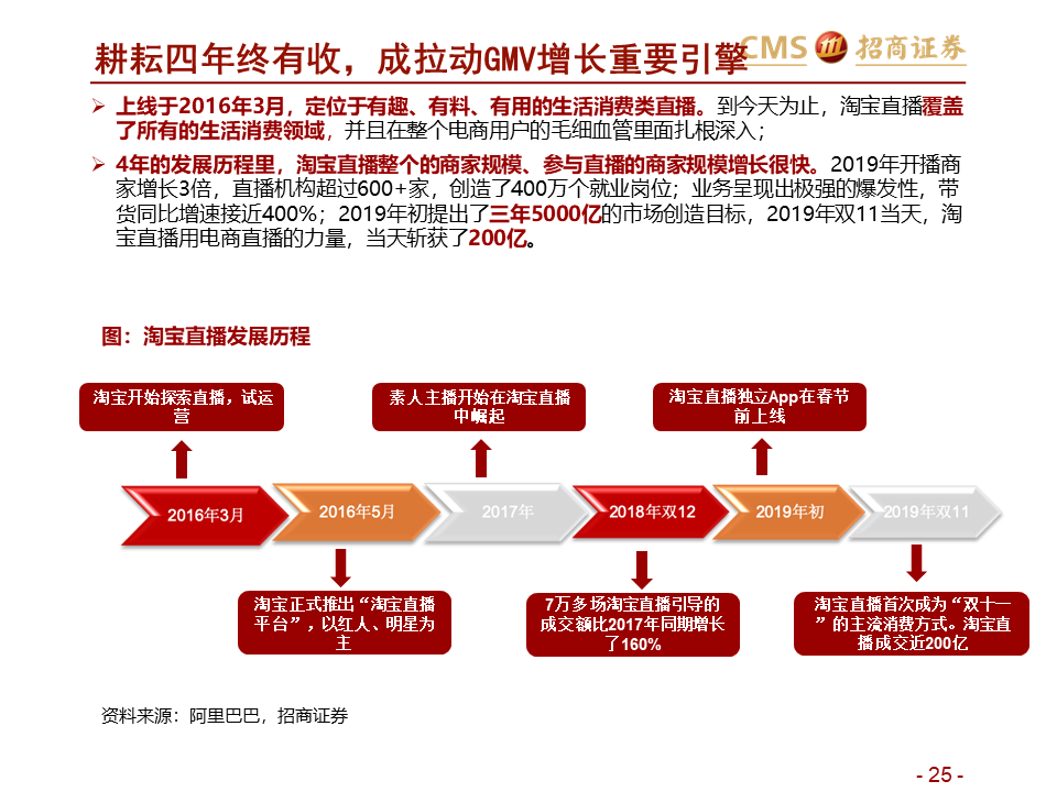 澳门一码一肖一特一中直播结果,创造性方案解析_界面版80.929