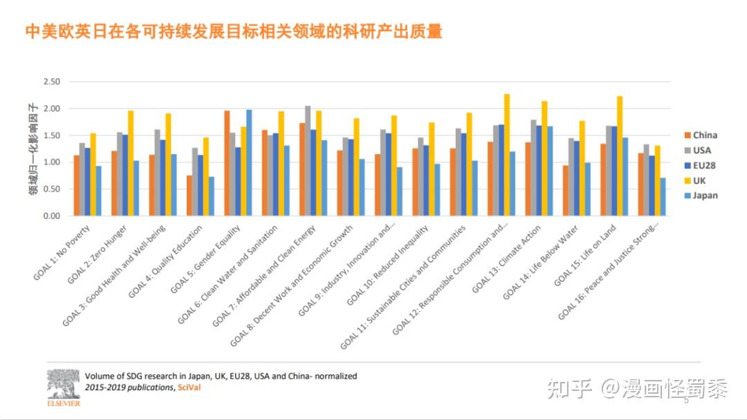 Soar丶等待