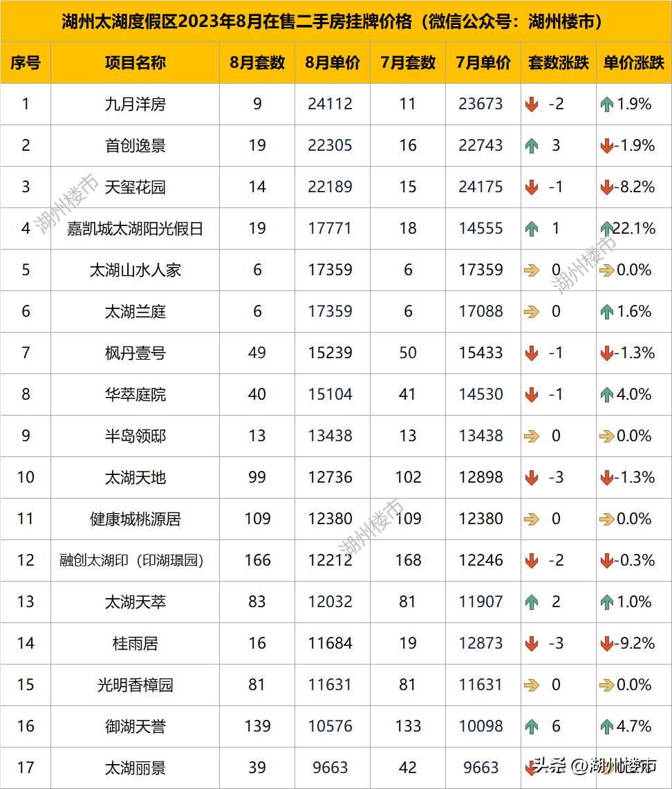 湖州房价走势揭秘，最新动态与影响因素深度剖析