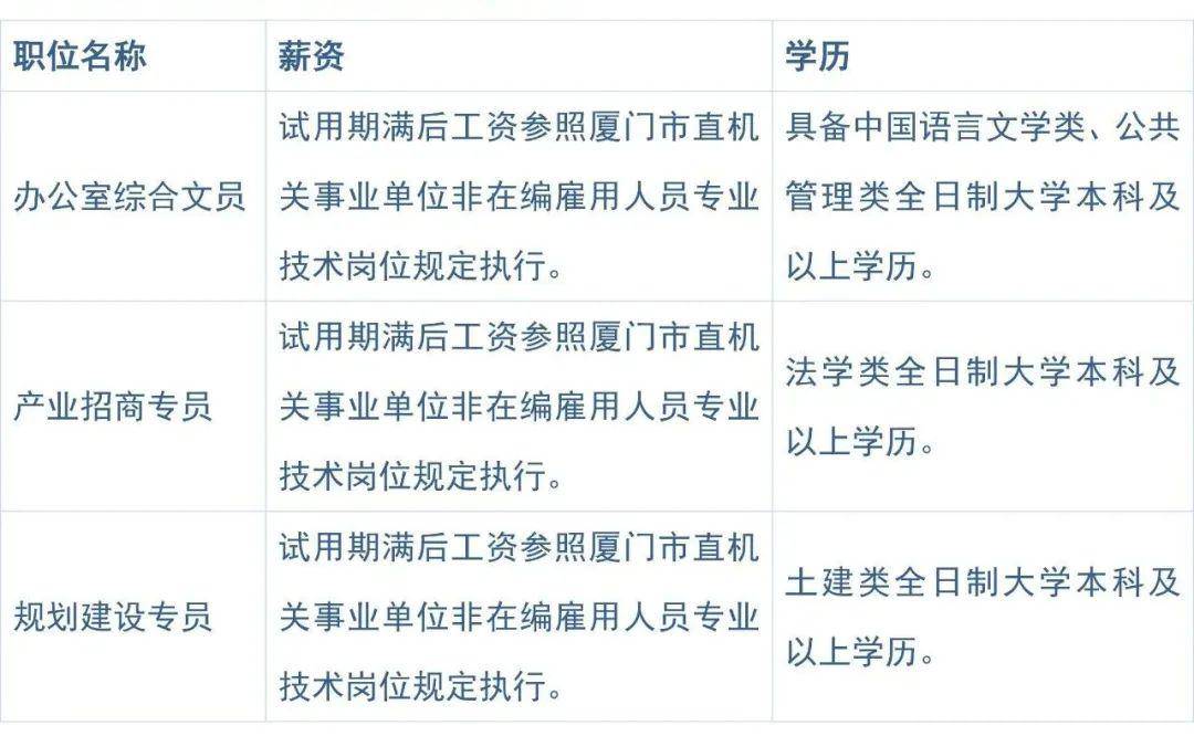 翔安最新招聘动态及其影响