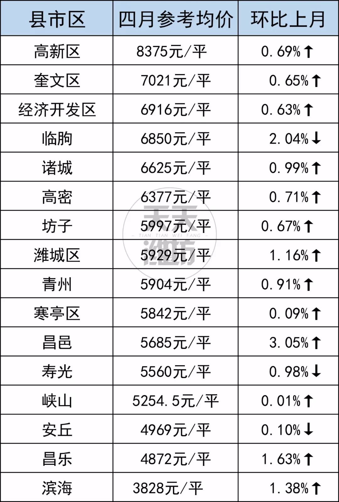 山东寿光最新房价动态及市场走势与影响因素解析