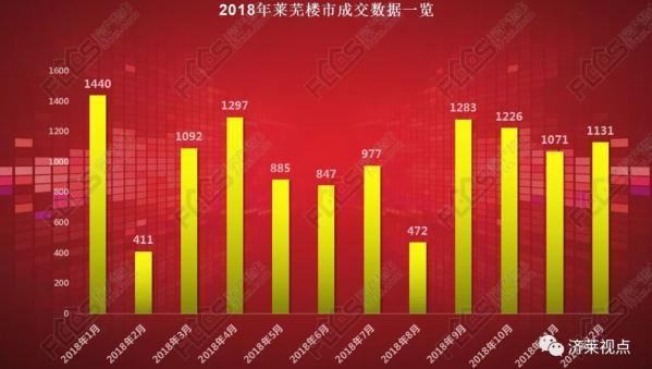 莱芜各小区最新房价分析概览