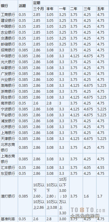 揭秘2017房贷最新利率，市场变化与应对策略详解