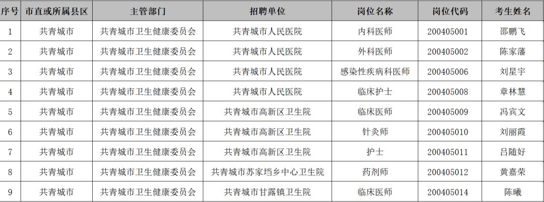 九江最新招聘动态及其影响分析