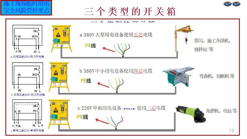 最新工地临时用电规范，施工安全的守护要素