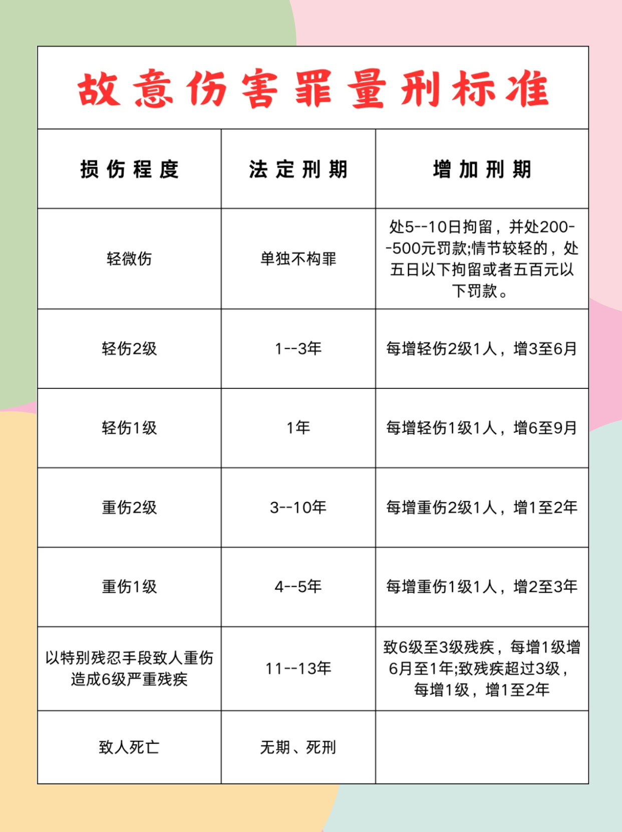 最新轻微伤害量刑标准详解