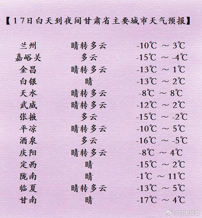 甘肃白银靖远天气预报及实时天气分析