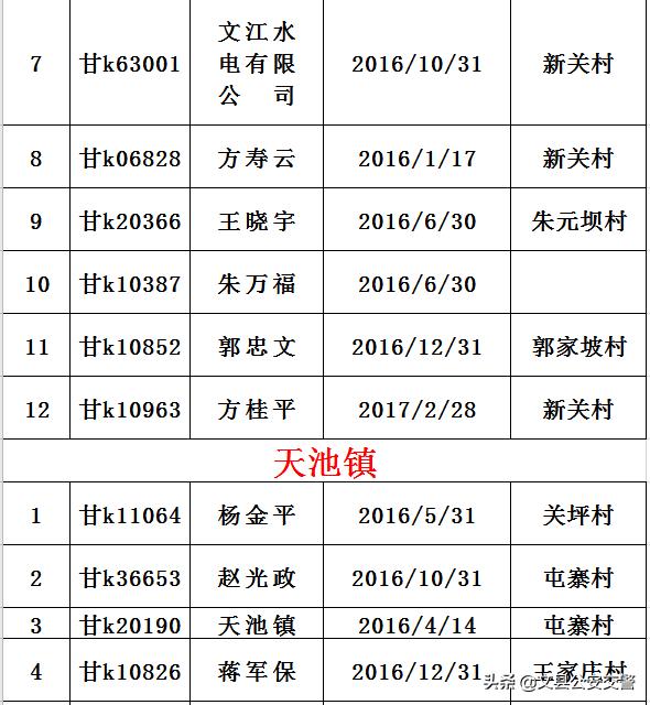 最新小型车报废标准详解