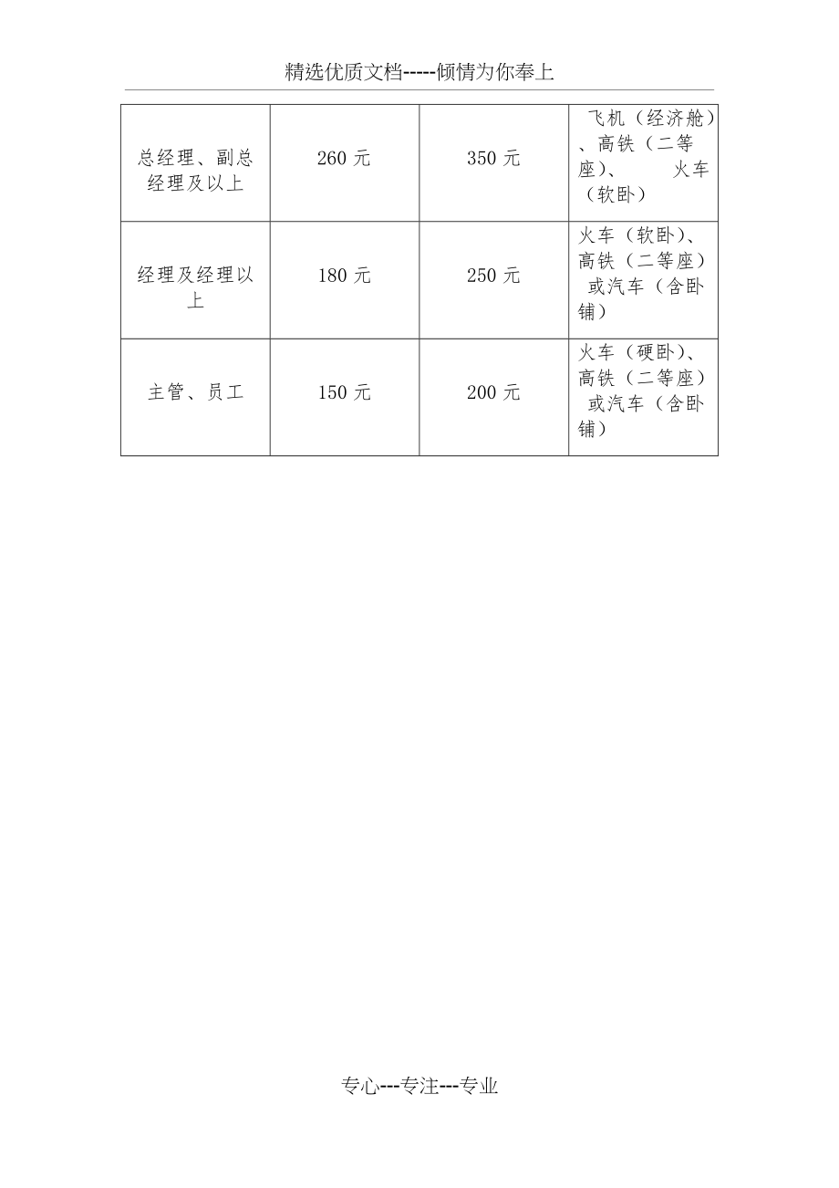 山东省差旅费标准详解