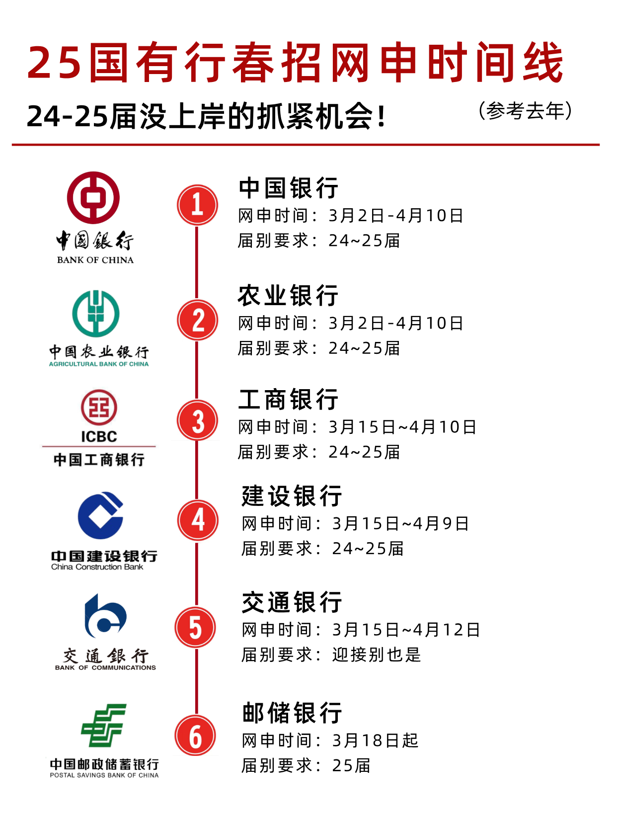 武汉银行最新招聘概览