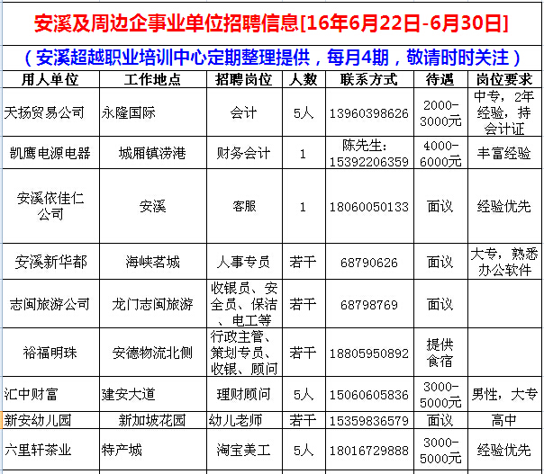 安溪58同城最新招聘动态概览