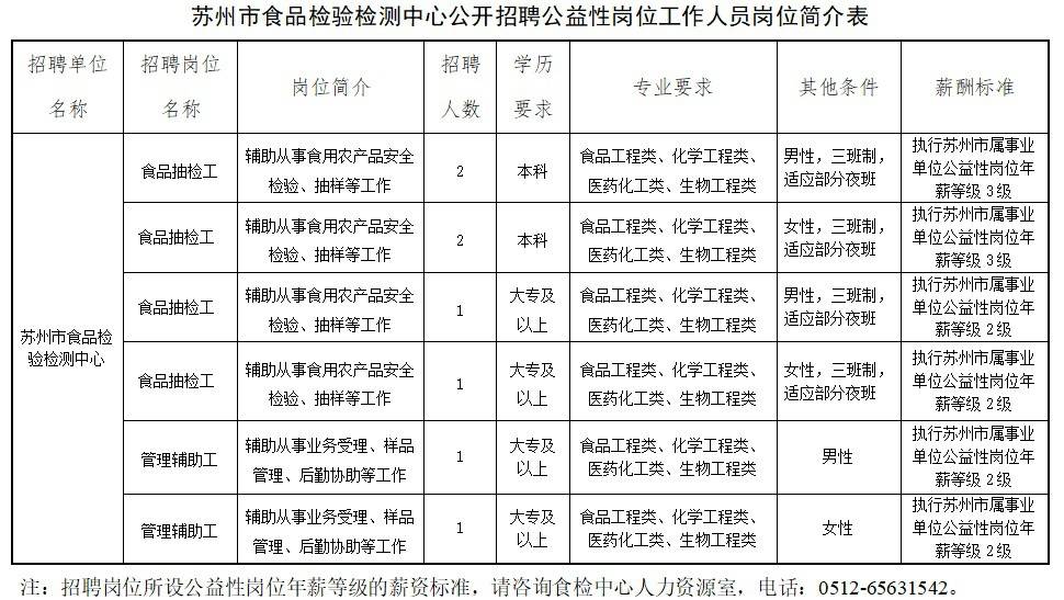 苏州北桥最新招工信息更新