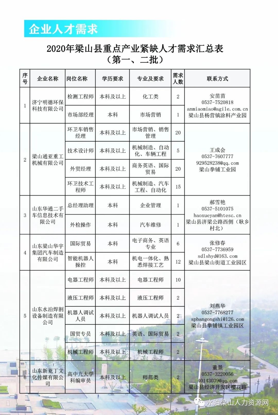 山东梁山最新招聘信息汇总