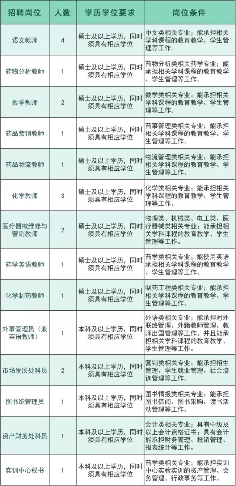 上海执业药师招聘最新信息及其影响力