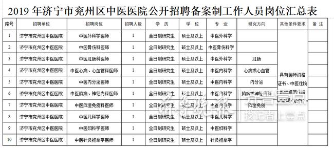 2017年兖州最新招聘信息全面解析