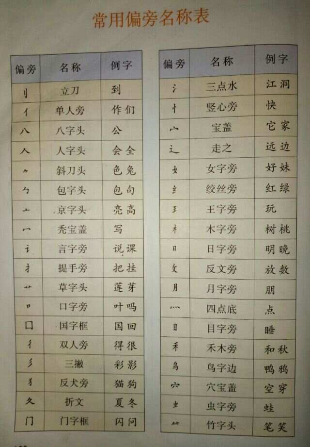 最新偏旁部首大全读音详解指南