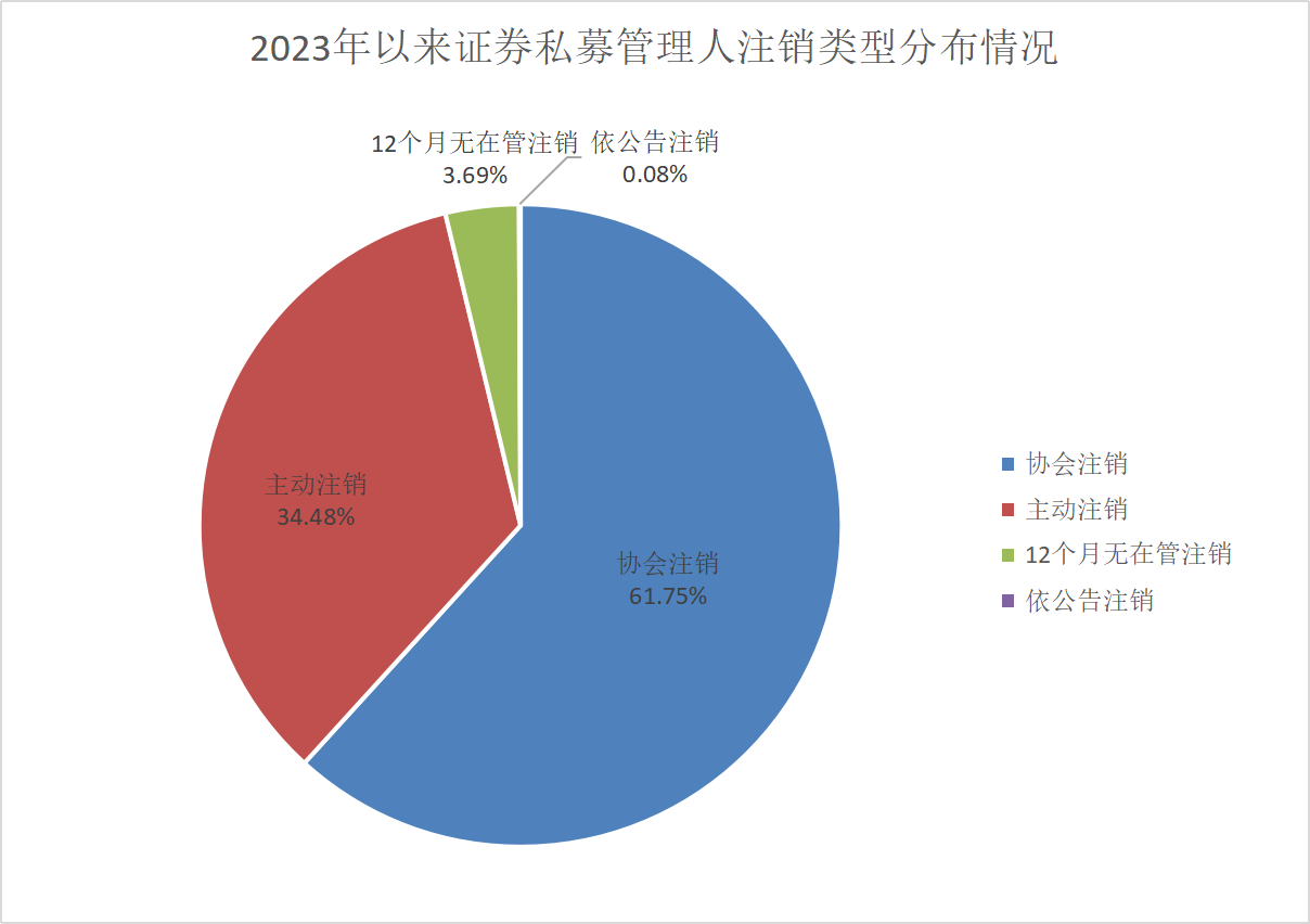 私募传闻与市场动向深度解析，投资策略揭秘与最新市场动态探讨