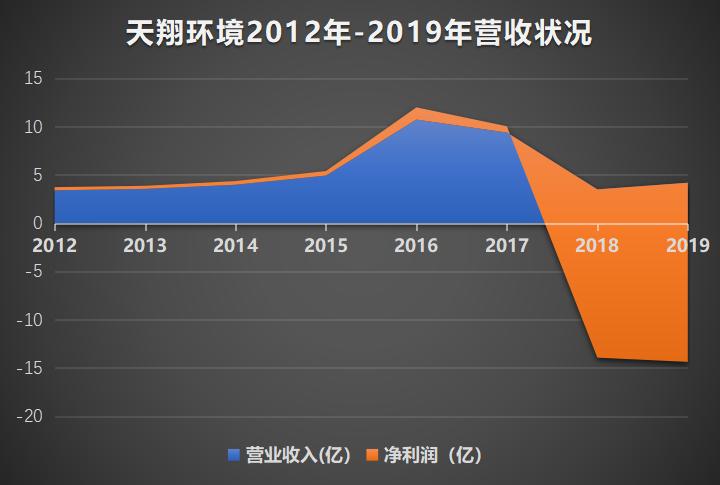 天翔环境最新新闻，绿色发展先锋力量引领未来