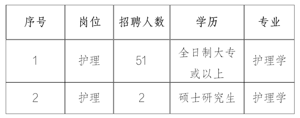 亳州医院护士招聘启幕，探寻医疗护理新星，未来之星等你加入