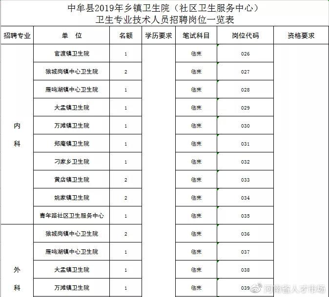 中牟最新工厂招聘信息全面解析