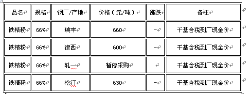 2016最新铁粉报价表与市场行情分析