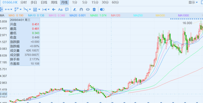 DBA电讯最新消息揭秘，行业变革的关键动态与趋势引领者