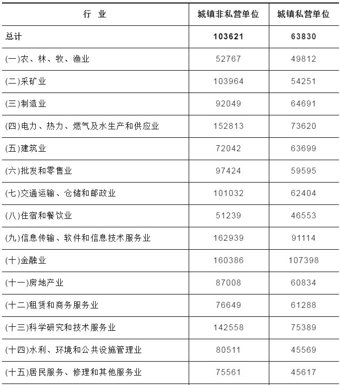 澳门建筑工招聘信息，探索建筑行业的新机遇与挑战