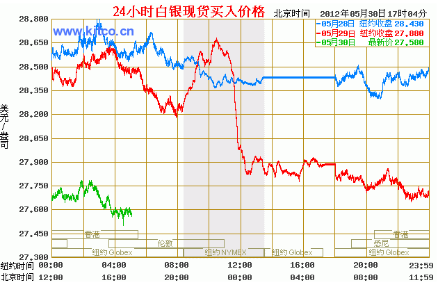 国际白银价格走势最新分析及预测报告