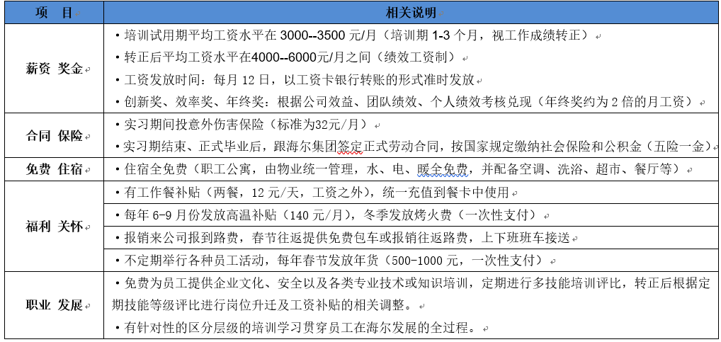 黄岛最新招聘信息今日概览