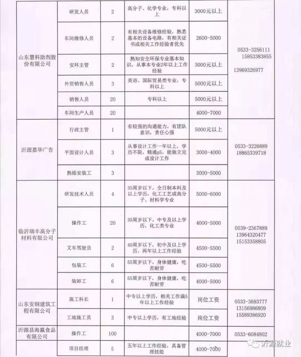 城阳河套最新招聘动态全解析，职位信息、要求一网打尽