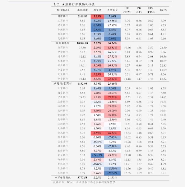 第526页