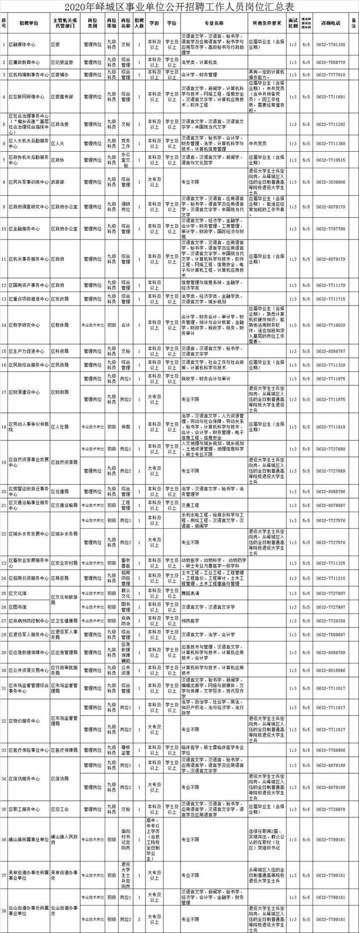 台儿庄最新招聘，探寻历史与现代交融的半天班职位