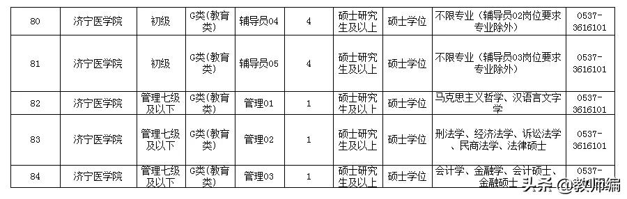 济宁最新半天班招聘启事