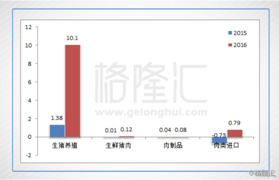 猪场关闭最新动态，影响、原因分析与未来展望