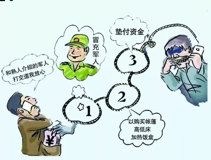 警惕最新冒充军人电话诈骗，身边的隐形威胁需留心眼