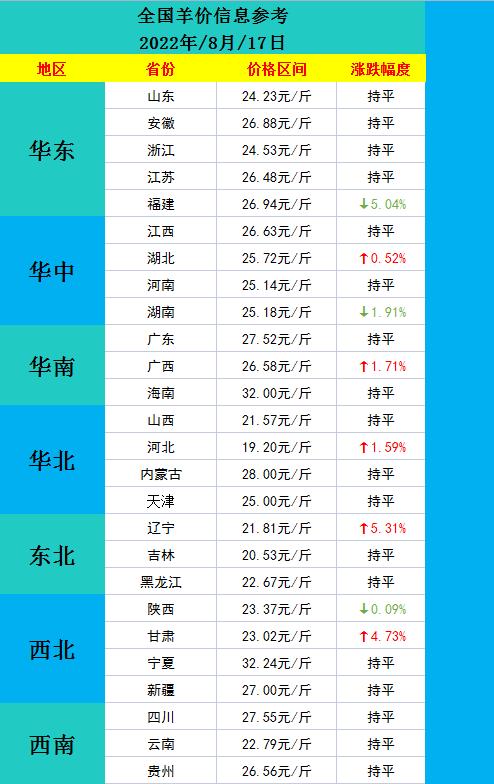 今日生羊价格行情分析与趋势预测