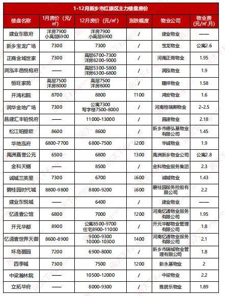 新乡市房价最新信息深度解析，市场趋势、价格走势与影响因素探讨