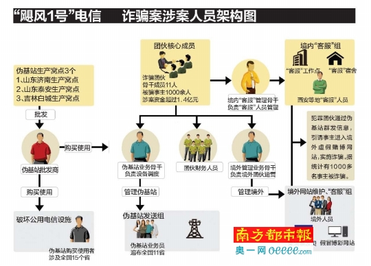 广东网络诈骗最新动态，真相揭秘与防范策略探讨