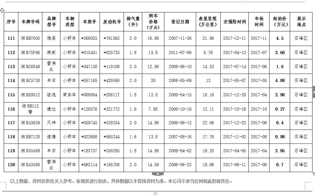 株洲公车拍卖最新动态，盛大拍卖盛宴火热进行中