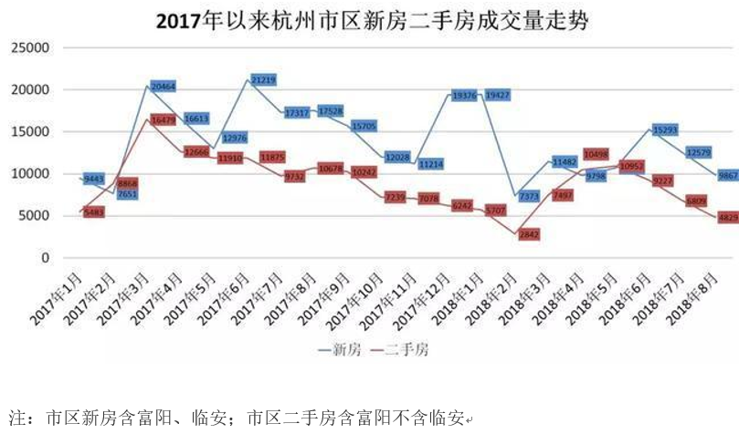 富阳房价走势最新消息，市场分析与未来预测