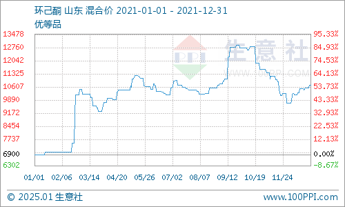 生意社环已酮最新价格动态解析