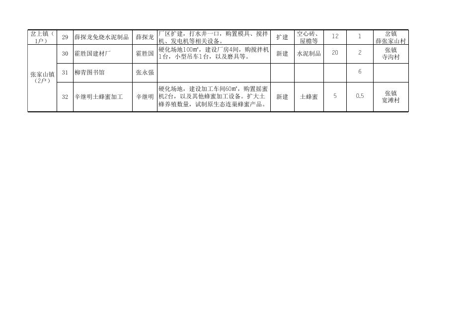 2015年最新创业项目全景解析